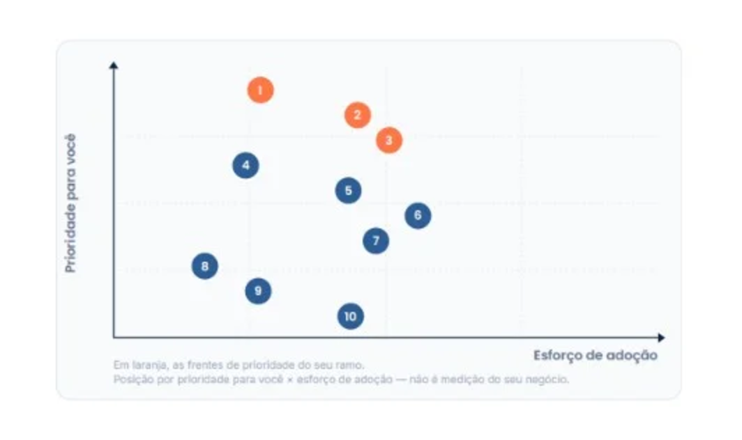 Exemplo ilustrativo do Express: sumário executivo e leitura inicial