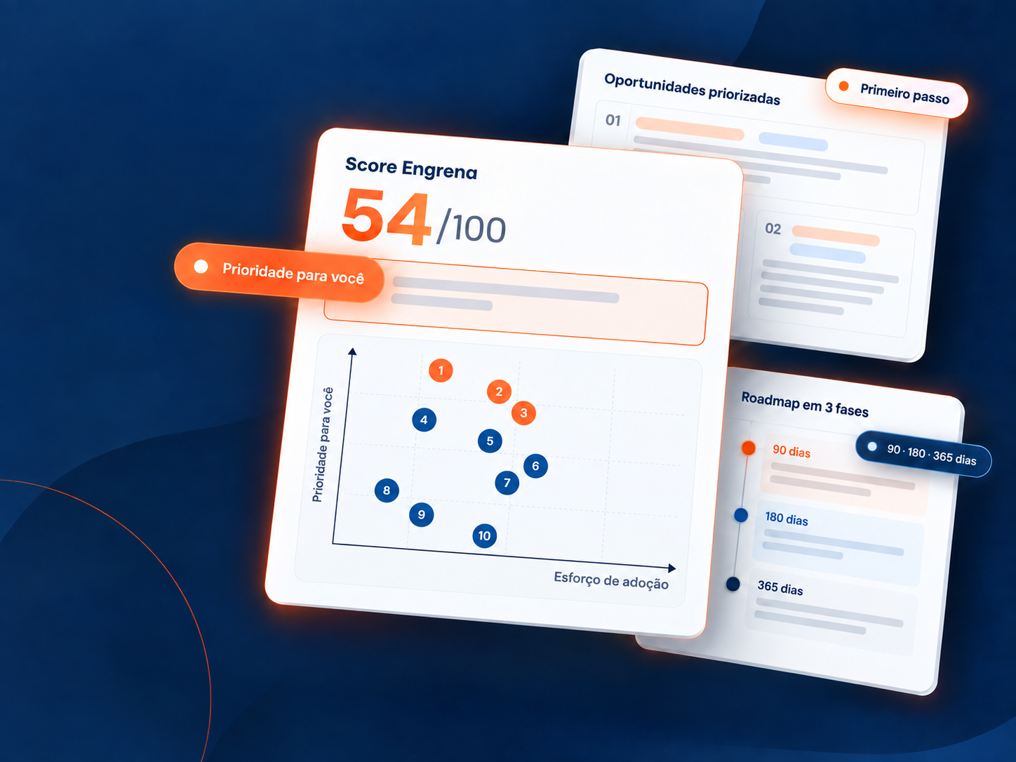 Score Engrena e roadmap — exemplo de relatório